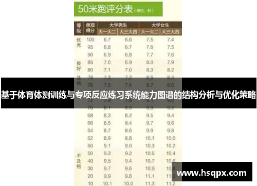 基于体育体测训练与专项反应练习系统能力图谱的结构分析与优化策略